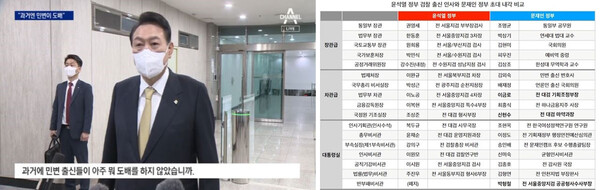 윤석열 대통령의 ‘민변 출신 인사’ 발언에 관한 채널A(6/8)와 오마이뉴스(6/9)의 보도 차이