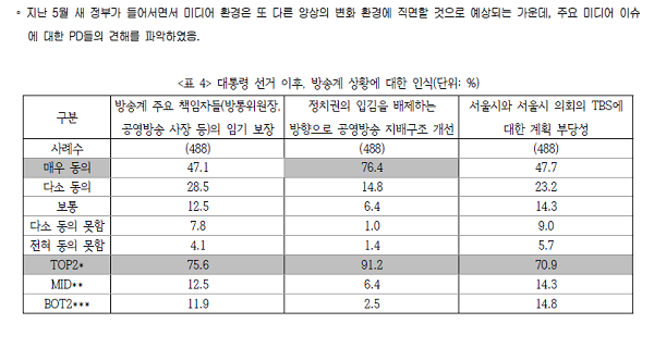 대통령 선거 이후, 방송계 상황에 대한 인식 (사진=PD연합회)