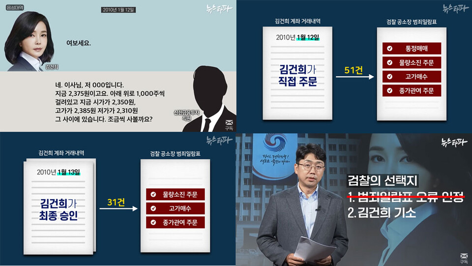 뉴스타파〈김건희 도이치모터스 녹취록 공개... 대통령 거짓말 드러났다〉보도