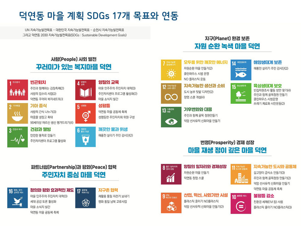 덕연동 마을 계획과 SDGs 17개목표 최종연동 (이미지=순천YMCA)
