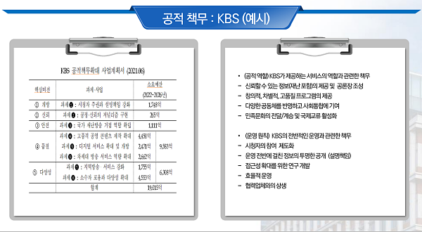  지난 5월 방통위와 KISDI가 주최한 '공영방송의 공적 책무와 협약제도' 토론회정보통신정책연구원 발제문 갈무리
