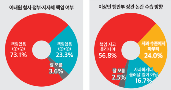 뉴스토마토 여론조사 보고서 갈무리