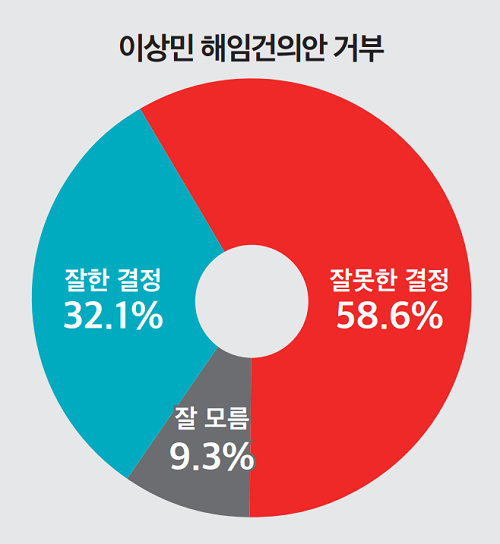 (사진=미디어토마토)