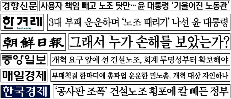 윤석열 대통령 ‘노조 부패’ 발언, 언론사별 엇갈린 평가(12/22~12/23)