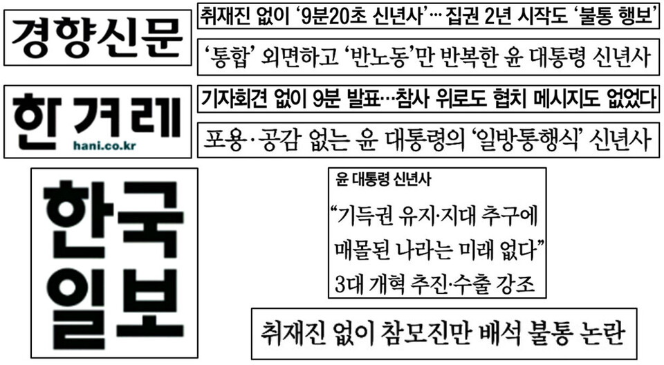 윤석열 대통령 신년사 발표 비판한 경향신문, 한겨레, 한국일보