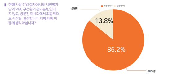 언론노조 MBC본부가 시행한 조합원 대상 설문조사 갈무라' (사진=언론노조 MBC본부)