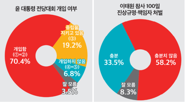 미디어토마토 여론조사 결과 갈무리 