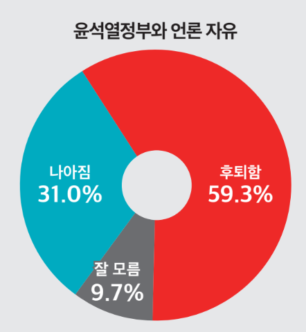 사진=미디어토마토 여론조사 결과 갈무리