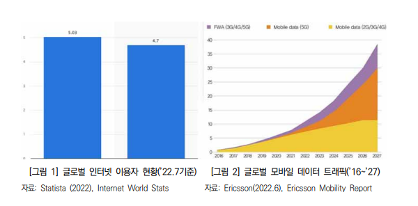 '인터넷 공동규제 활성화 방안 연구' 보고서 갈무리