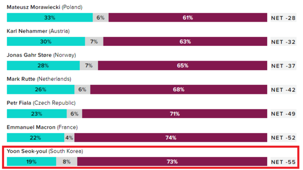 모닝컨설트 홈페이지 갈무리