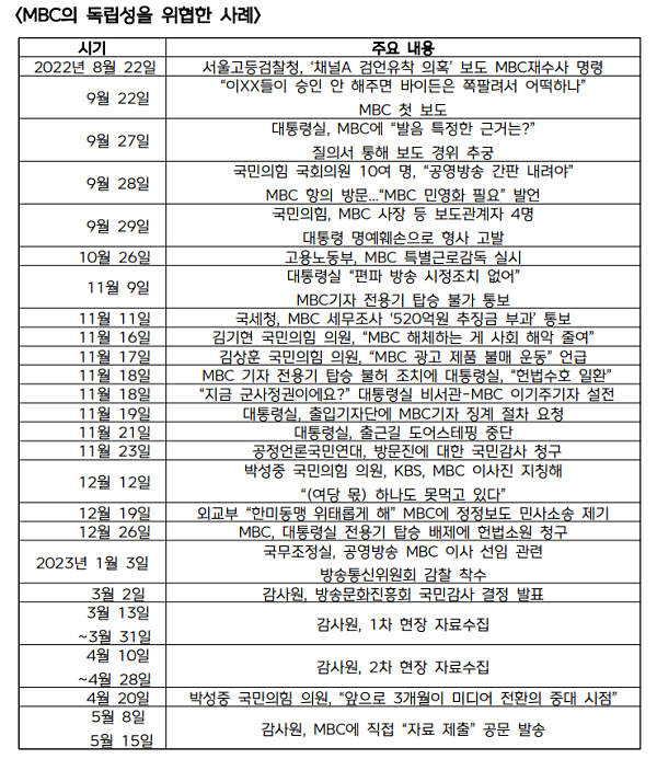 (표=MBC)