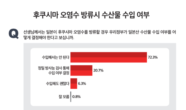 미디어토마토 여론조사 갈무리