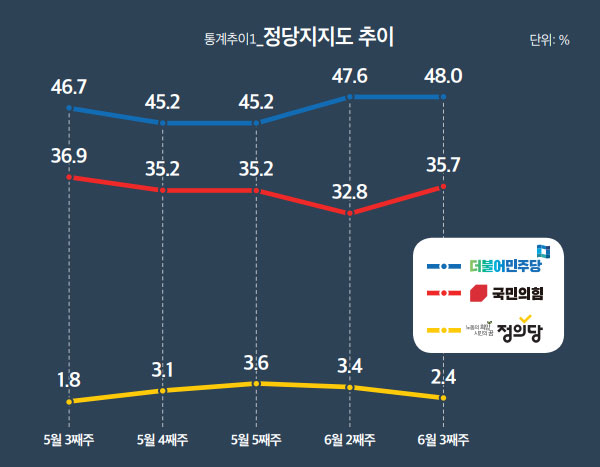 미디어토마토 여론조사 갈무리