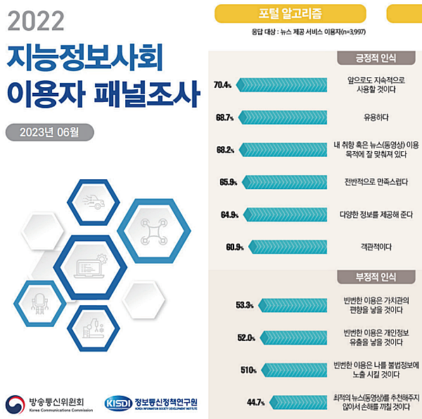 방송통신위원회·정보통신정책연구원 '