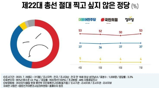 리서치뷰 여론조사 결과 갈무리 