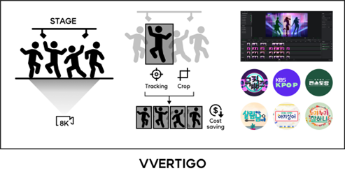 KBS AI 기반 멀티켐 영상 제작 기술 '버티고'(사진=KBS)