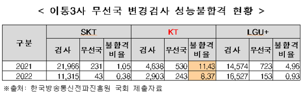 (자료제공=정필모 의원실)