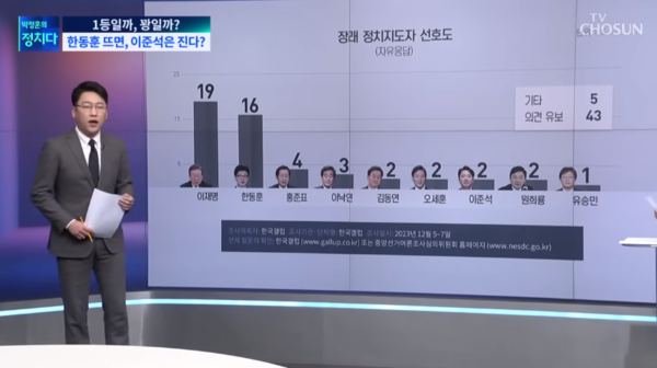 지난해 12월  TV조선' 박정훈의 정치다' 방송화면 갈무리. 현재 문제가 된 인포그래픽은 교체됐다. 