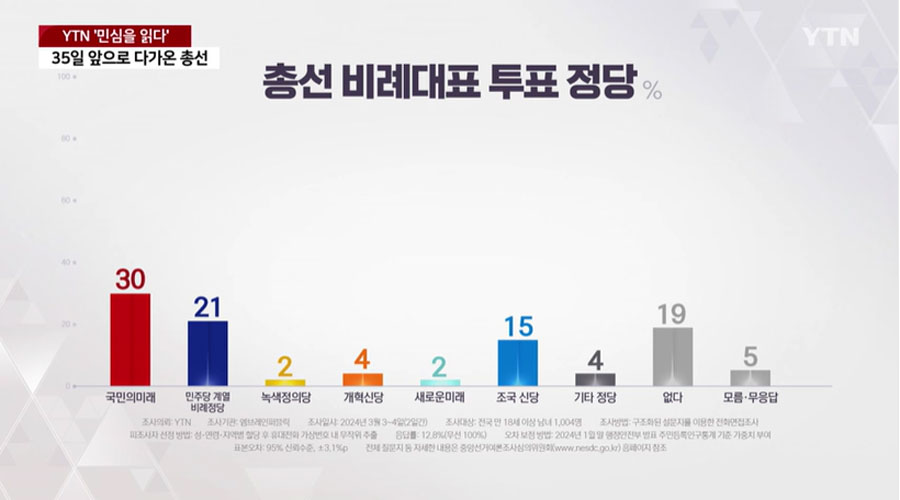 '조국혁신당' 영향은?...유권자들이 보는 총선 판세 [이미지 출처=YTN 뉴스라이더]