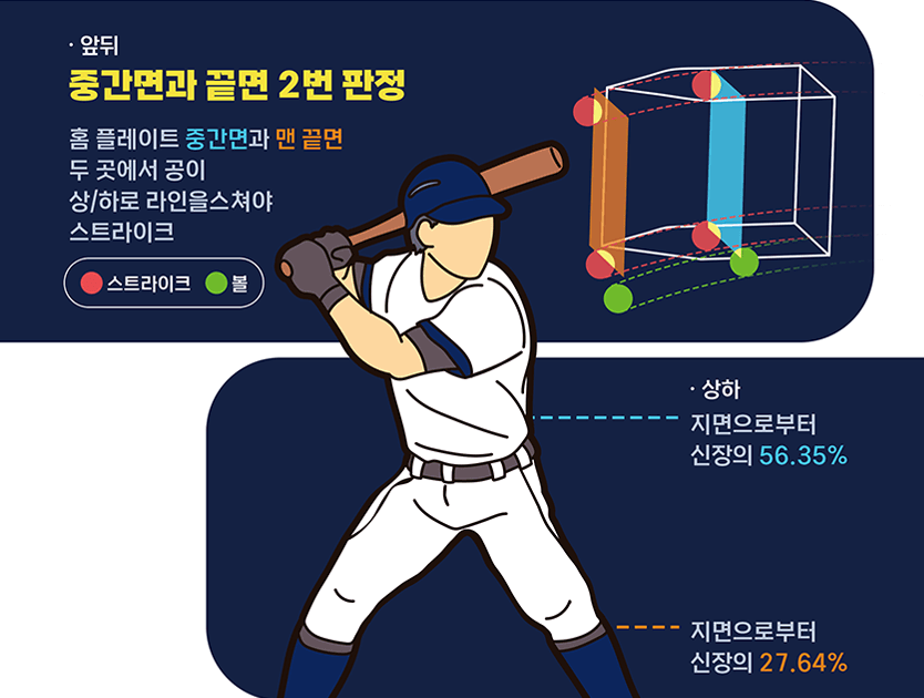 KBO 홈페이지 화면 캡처
