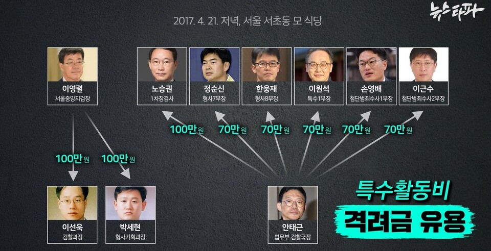 검찰 '돈 봉투 만찬 사건' 재구성 (사진=뉴스타파 보도화면)