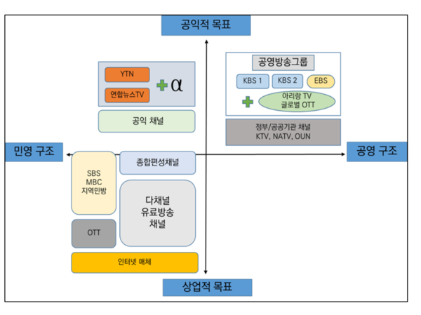황근 교수가 발제문에 적시한 공·민영 이원체제 모델
