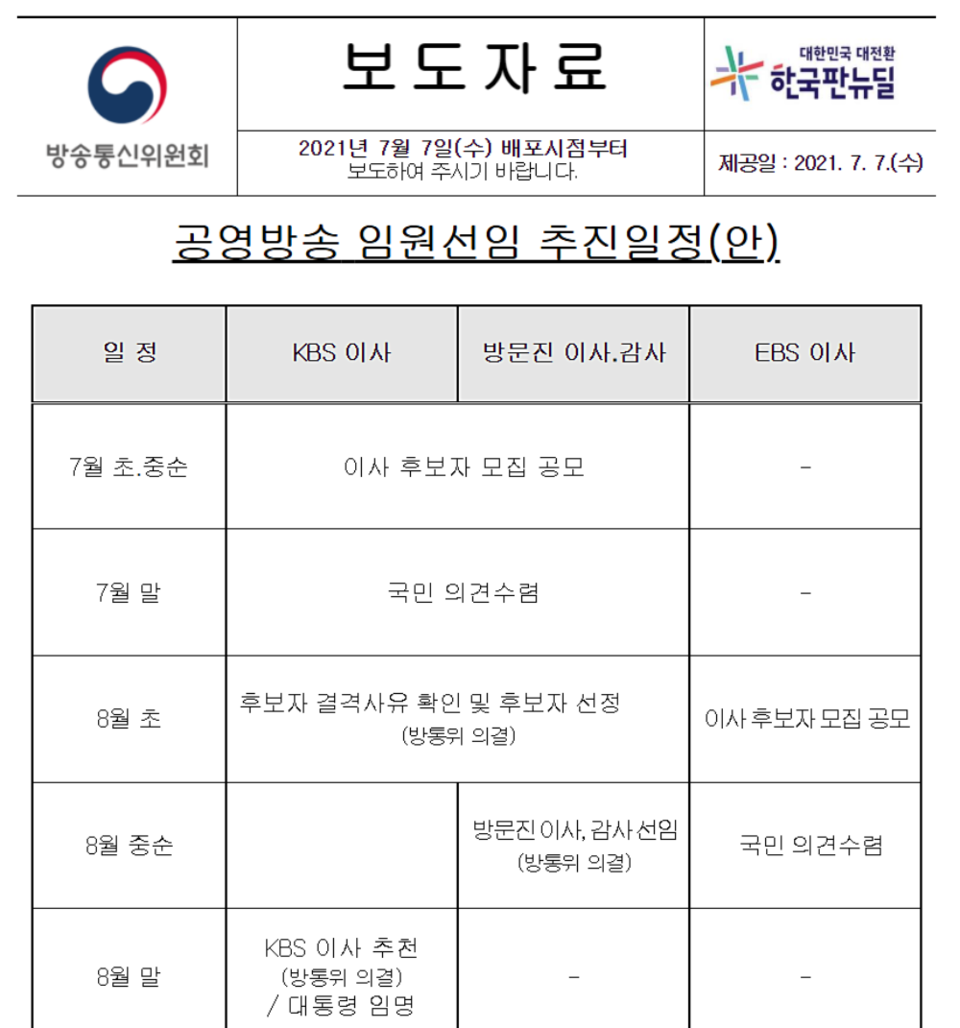 2021년 7월 7일 방송통신위원회 보도자료 '방통위, KBSㆍ방송문화진흥회 이사 후보자 공모절차 개시' 갈무리