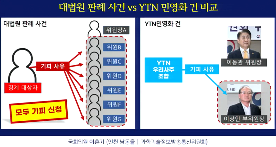 방송통신위원회가 이상인 위원장 직무대행의 기피신청 각하 근거로 민주당 이훈기 의원실에 제출한 대법원 판례