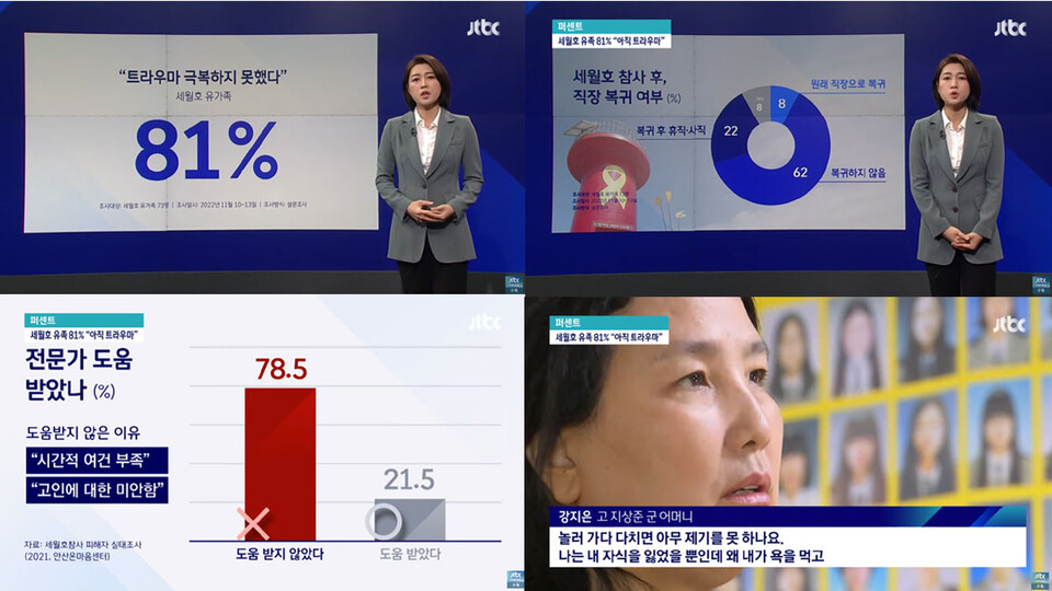 [퍼센트] 세월호 유가족 81% 