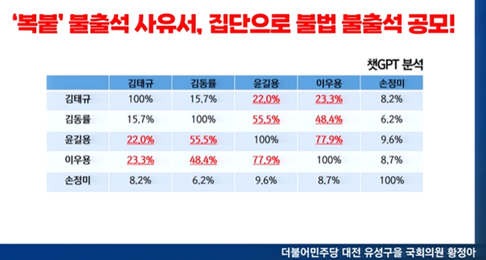(국회의사중계시스템 갈무리)