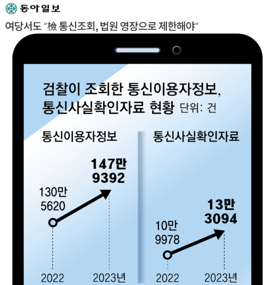 동아일보 8월 8일 기사 갈무리 (빅카인즈)