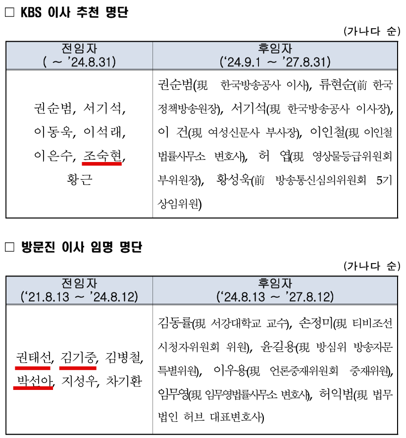 방송송통신위원회 7월 31일자 보도자료 중 '붙임 자료' 갈무리. 야당 추천 이사들 중 일부가 '전임자'로 표기돼 있다