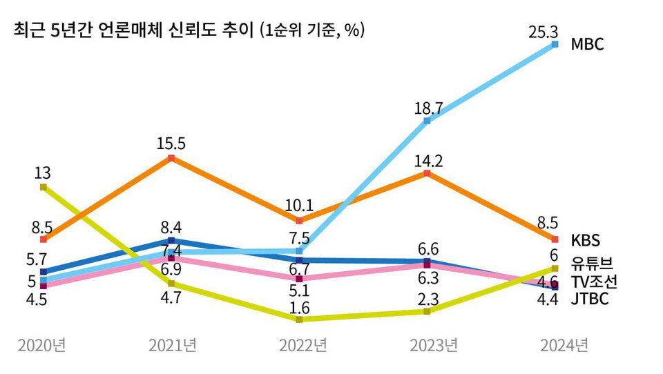 자료 출처=시사인