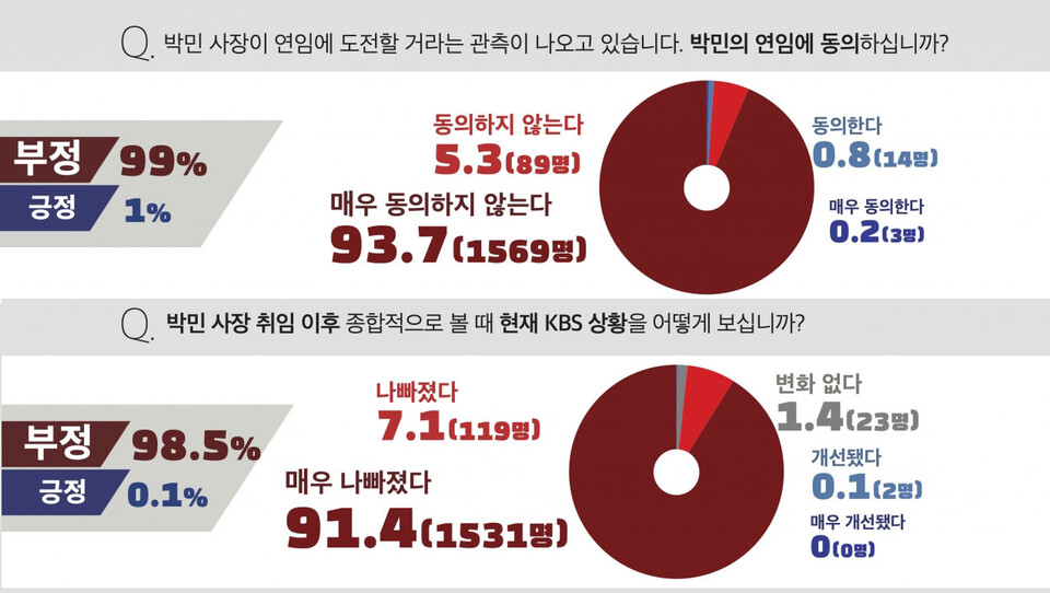 9일 언론노조 KBS본부 쟁의대책위 특보 갈무리