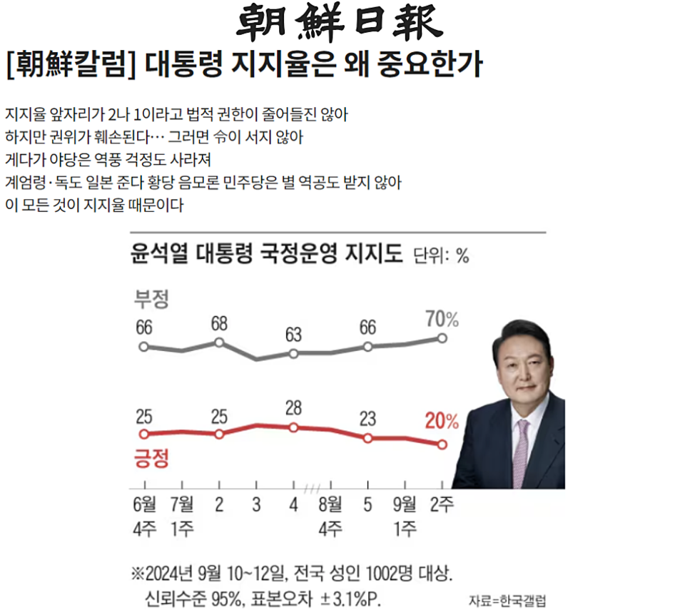 조선일보 9월 30일 윤태곤 칼럼니스트 칼럼 갈무리 (조선일보 홈페이지)