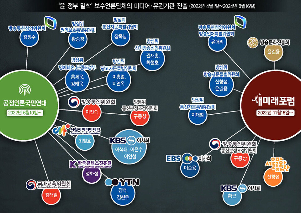 5개 언론사 공동기획 ‘언론장악 카르텔’ 추적 (이미지 출처=한겨레)