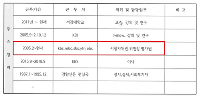 김동률 서강대 교수의 방송문화진흥회 이사 지원서 (최민희 의원실 제공)