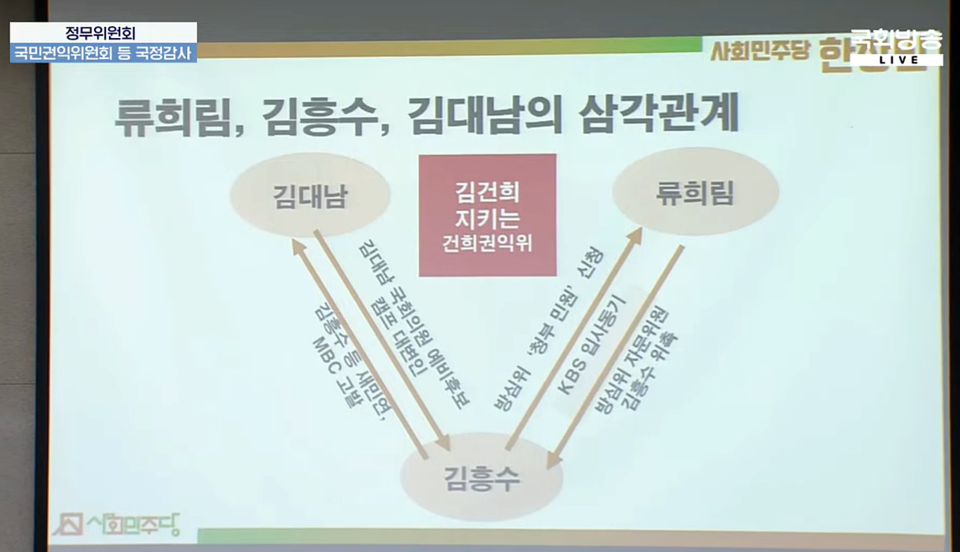 8일 국회 정무위원회에서 열린 국민권익위원회 국정감사에서 한창민 사회민주당 의원의 자료가 화면에 띄워지고 있다 (국회방송 유튜브 갈무리)