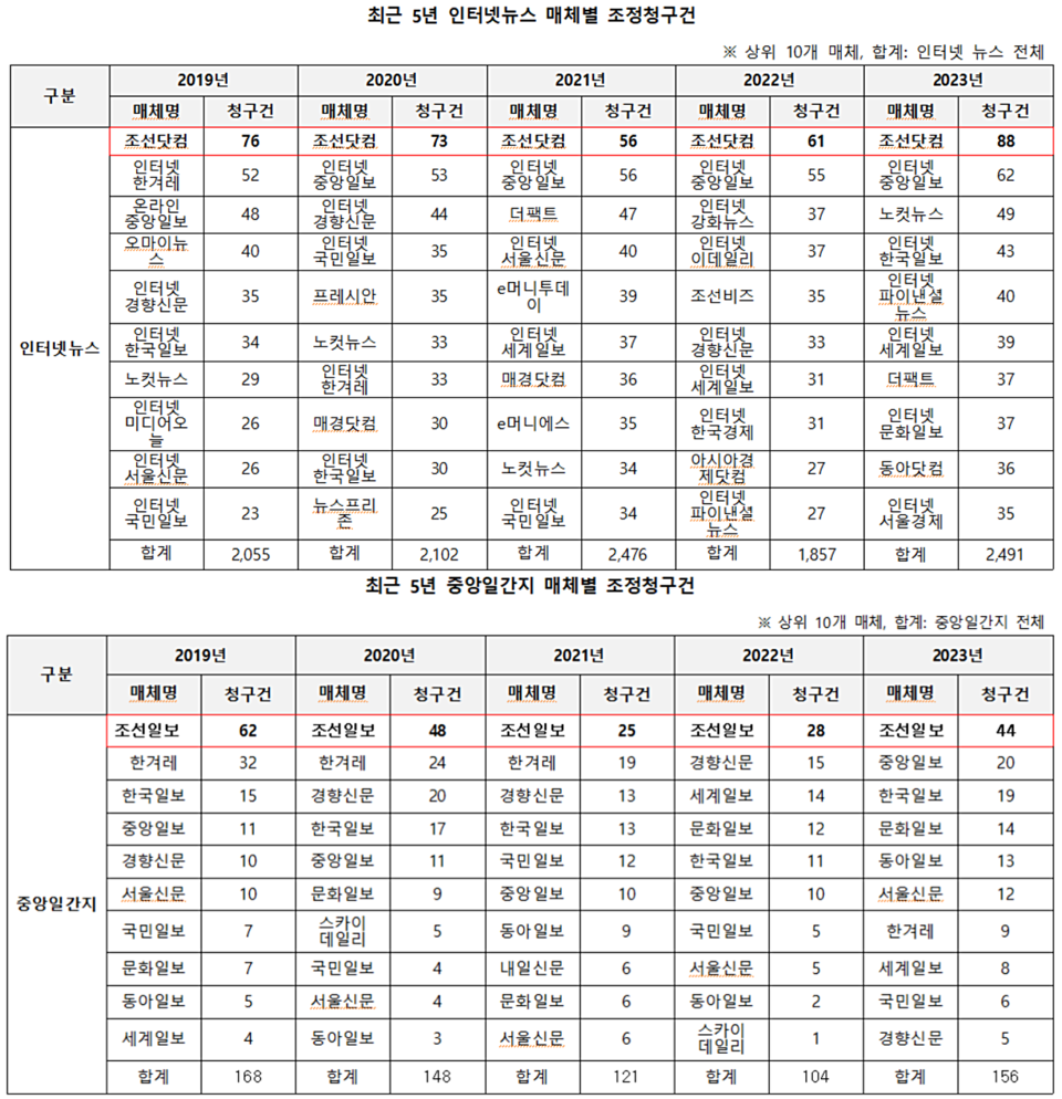 (양문석 의원실 제공)