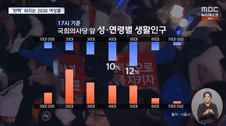 12월 12일 MBC 뉴스데스크 보도화면 갈무리