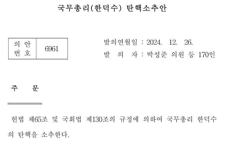 12월 26일 국회 본회의에 보고된 '국무총리(한덕수) 탄핵소추안'