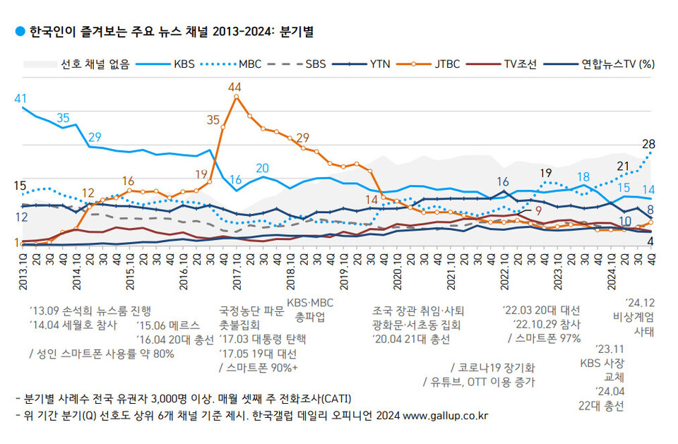 [자료출처=한국갤럽]