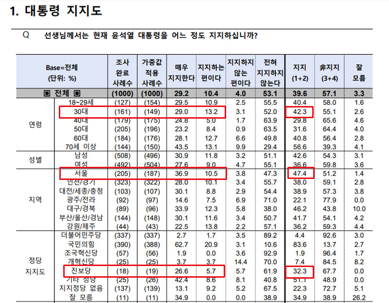 뉴데일리 정국현안여론조사 갈무리 (25년 1월 6일 발표)