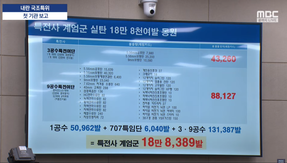 특전사 계엄군 실탄 동원 통계 (사진=MBC 뉴스 유튜브 중계 갈무리)