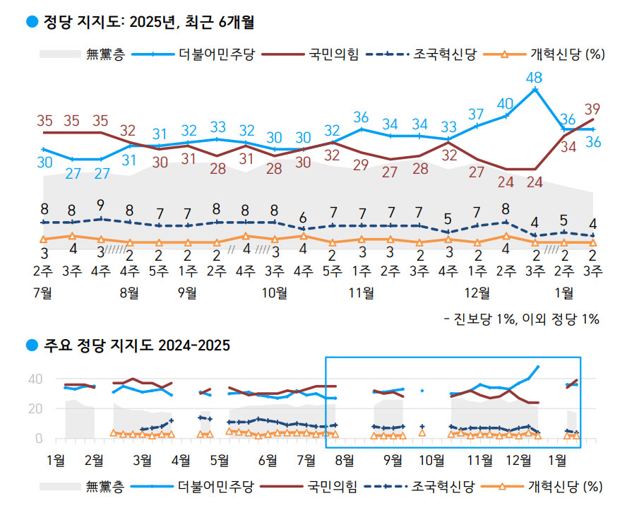 한국갤럽 리포트 갈무리