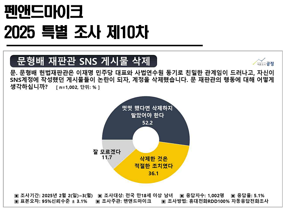 펜앤드마이크 2025 제10차 특별조사 결과보고서 갈무리 (중앙선거여론조사심의위원회)