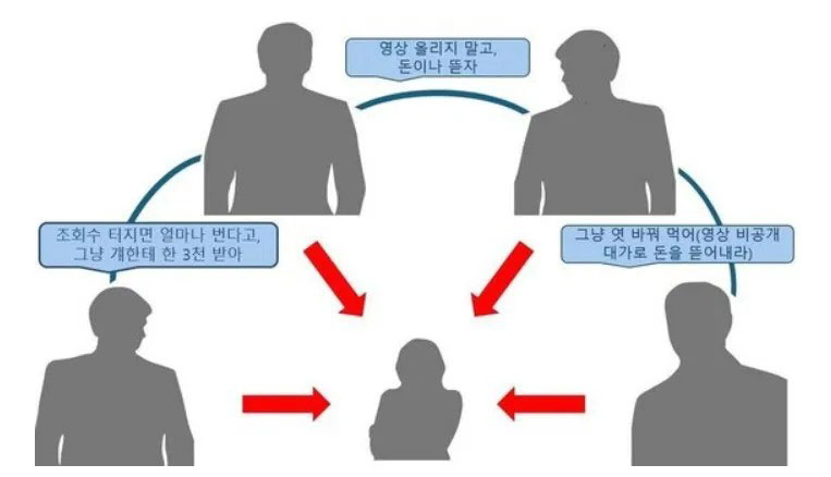 쯔양 협박 유튜버들 [수원지검 제공]