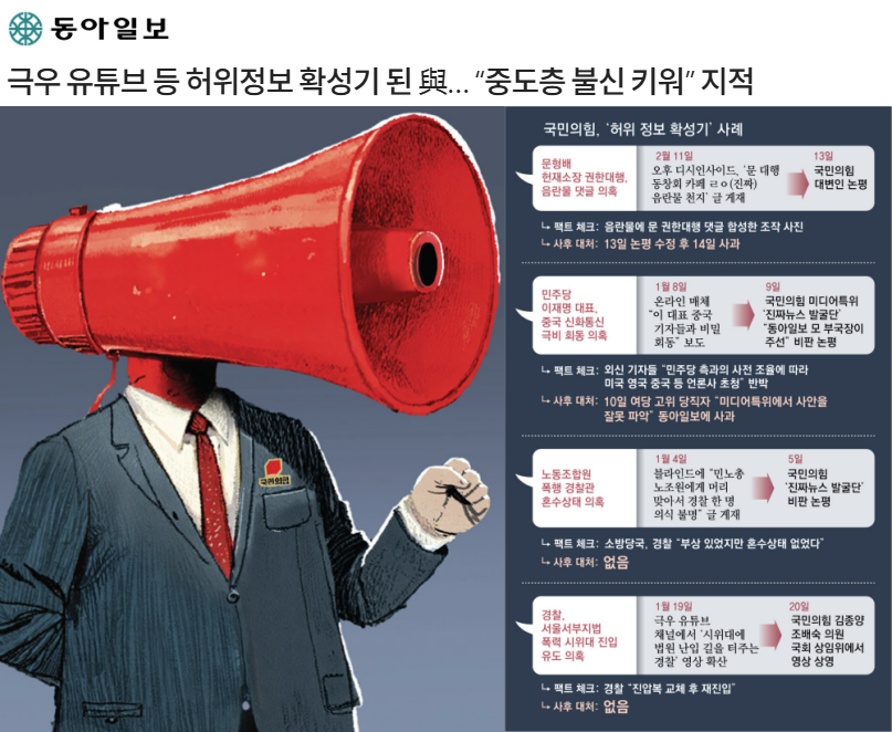 2월 17일 동아일보 4면 기사 갈무리(빅카인즈)