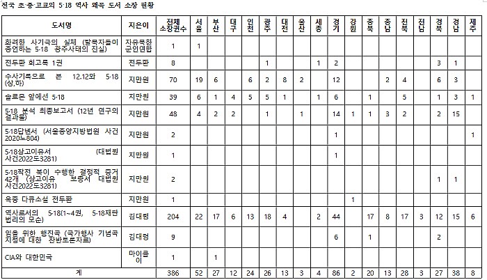 전국 초·중·고교의 5·18 역사 왜곡 도서 소장 현황 (사진=학벌없는 사회를 위한 시민모임)