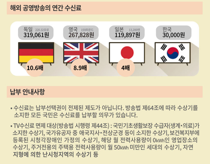 자료 출처=KBS 홈페이지 